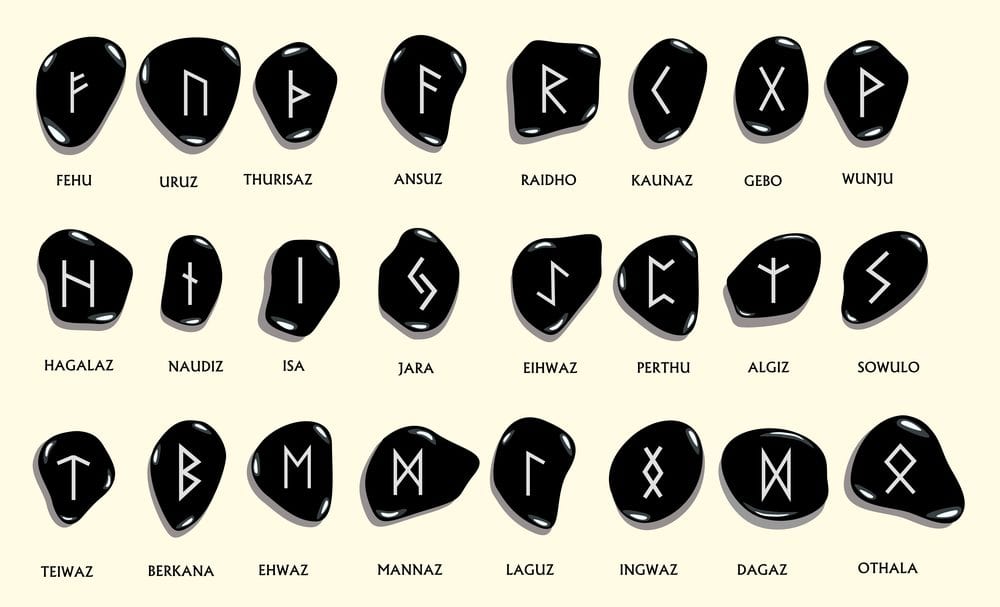 Germanic Symbols And Meanings